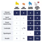 Alpine MotoSafe Race špunty do uší s filtrem