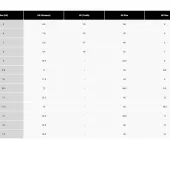 Dámské motokrosové boty Fox Comp Boot Pink/Pink