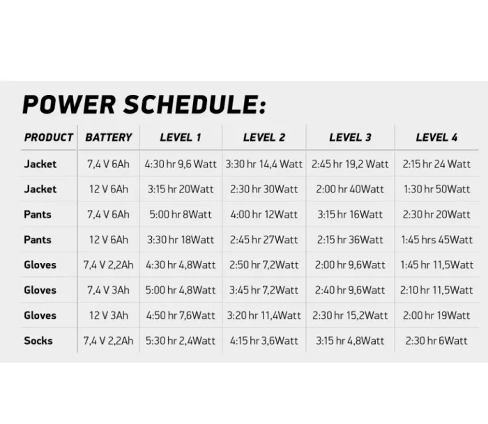 Vyhřívaná bunda Macna Centre black heated