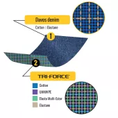 Dámské kalhoty Trilobite Parado Circuit slim fit blue level 2