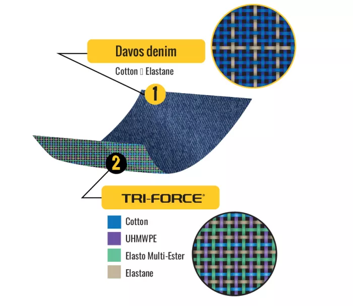 Dámské kalhoty Trilobite Parado Circuit slim fit blue level 2