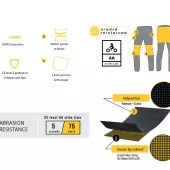 Kevlarové tepláky Trilobite Drible black