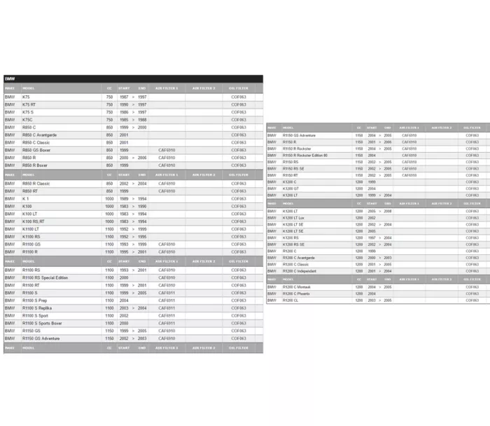 Champion olejový filtr C 301