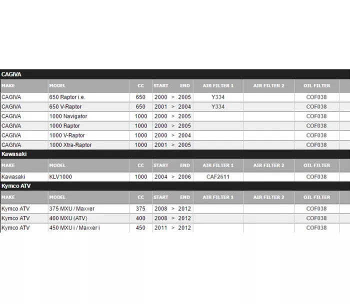 Champion olejový filtr K 301