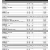 Champion olejový filtr X 313