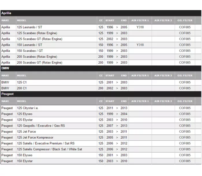 Champion olejový filtr X 325