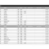 Champion olejový filtr X 337