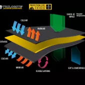 Trilobite 004 mens kit