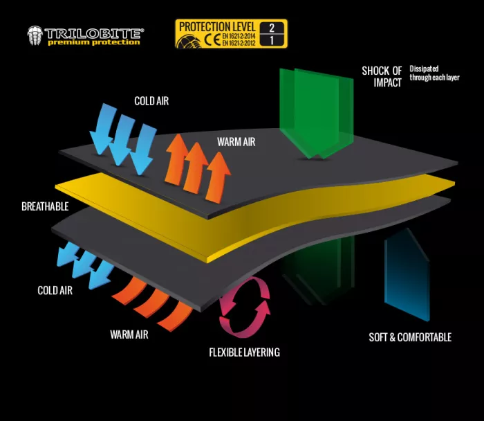 Trilobite 004 mens kit