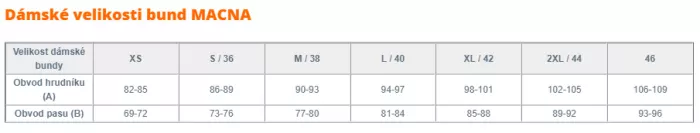 Dámská bunda Macna Dromica bordeaux red jacket lady