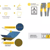 Pánské džíny na motocykl Trilobite 661 Parado skinny fit black level 2