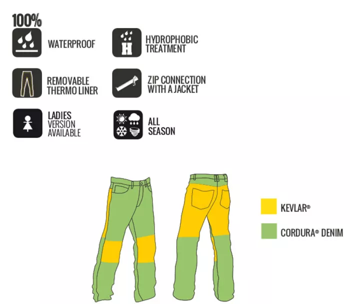 Kevlarové džíny na moto Trilobite PROBUT X-FACTOR men blue