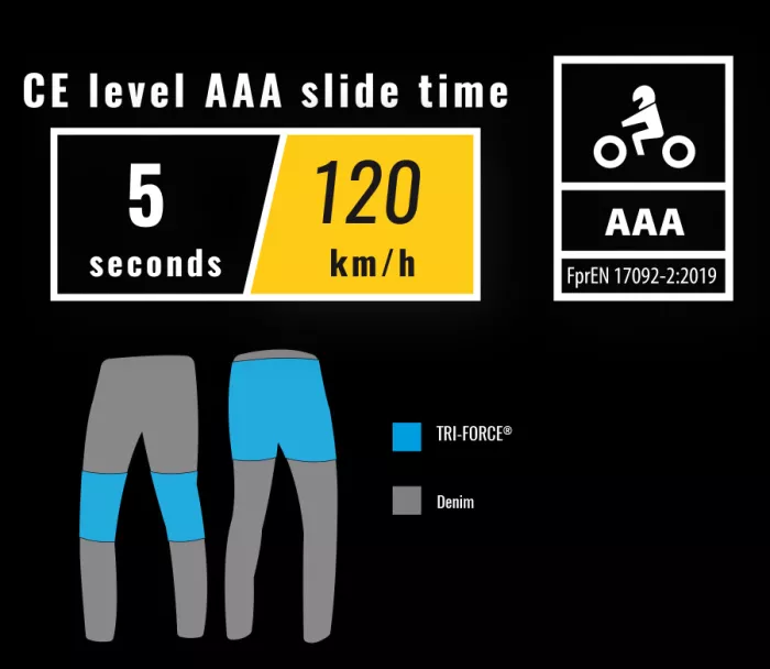 Moto rifle Trilobite Parado Circuit slim blue level 2 - CE AAA